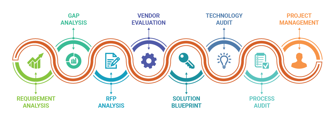 Opra Solutions's business consulting services